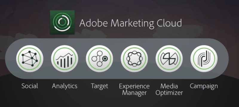 Adobe Marketing Cloud