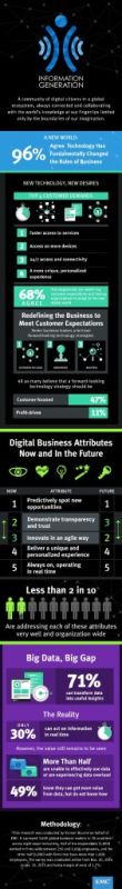 EMC Estudio Infografía