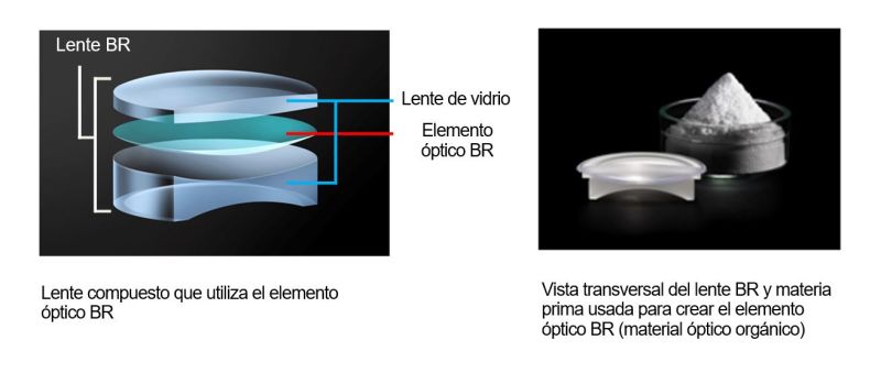canon lente
