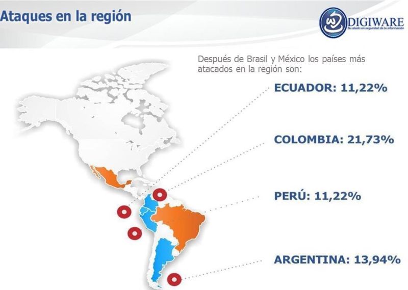 Ataques en la región