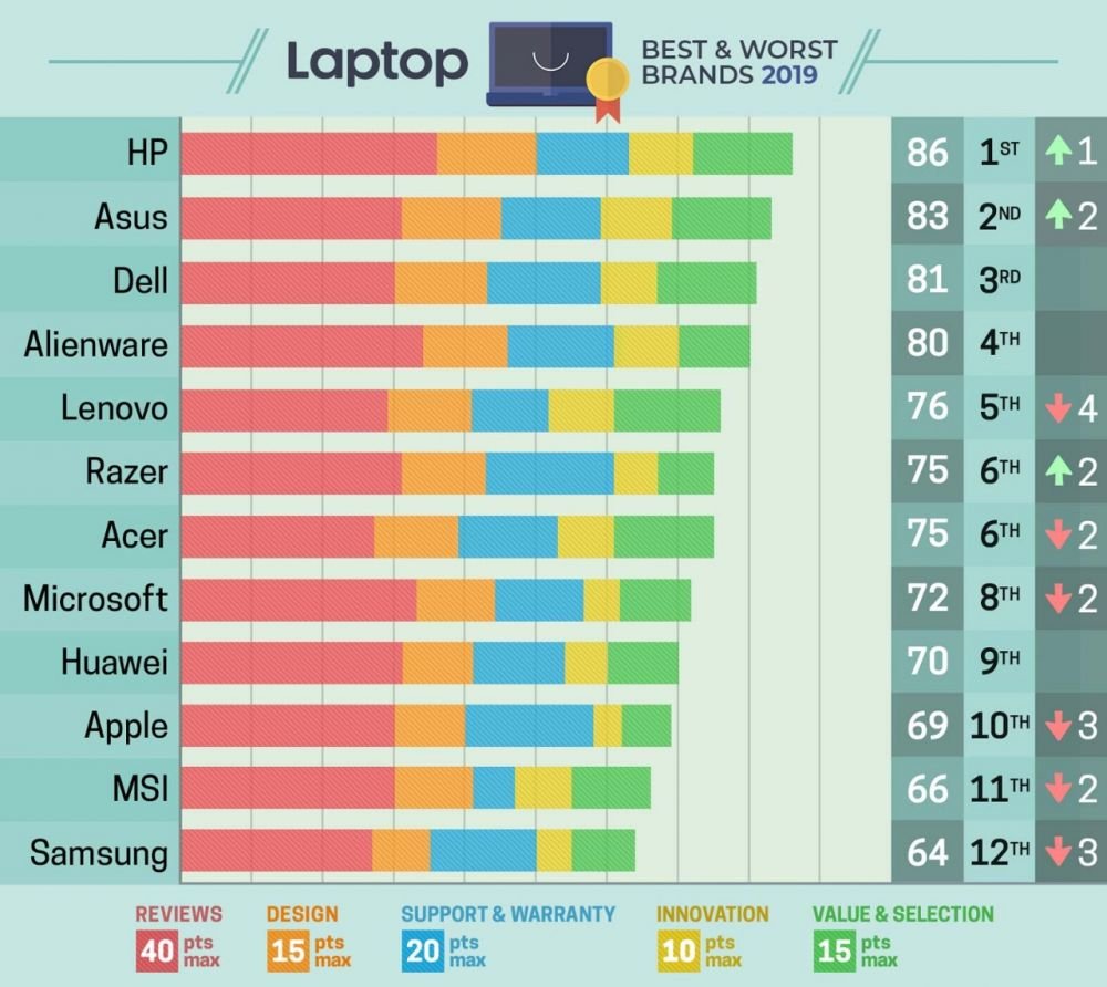 ASUS-TOP