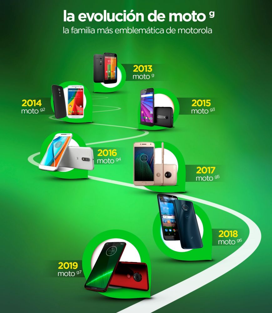 Evolucion familia moto g – Image 1