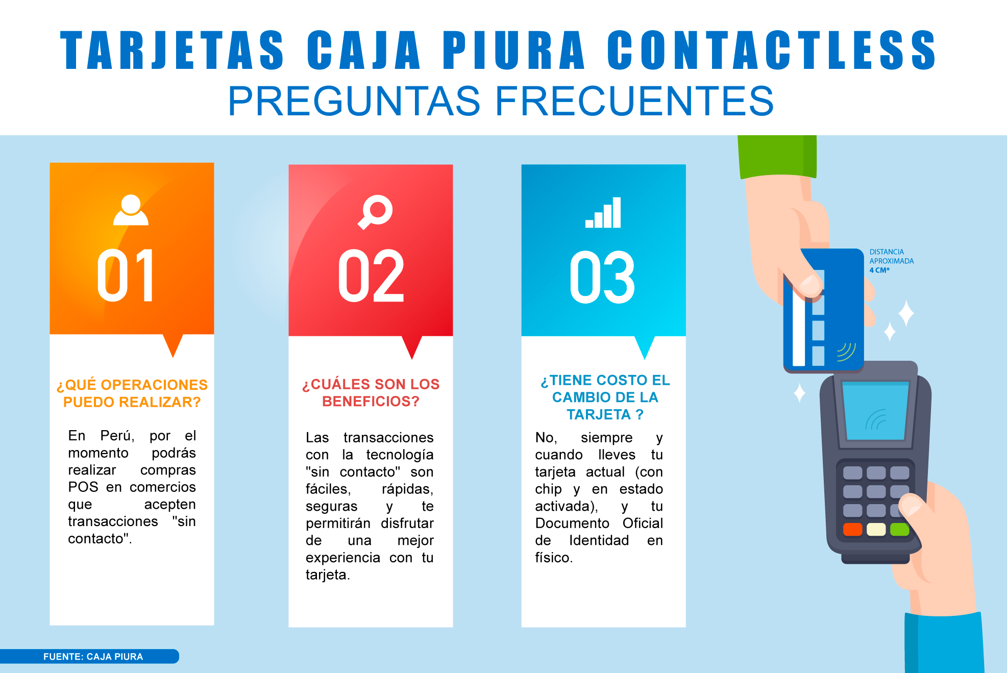 INFOGRAFÍA-CAJA-PIURA—CONTACTLESS
