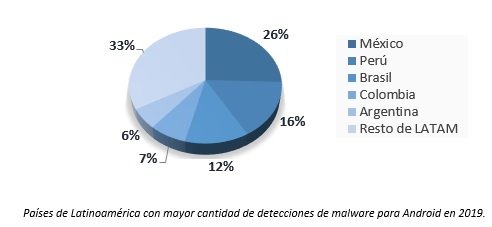 Malware-Android-2019-1