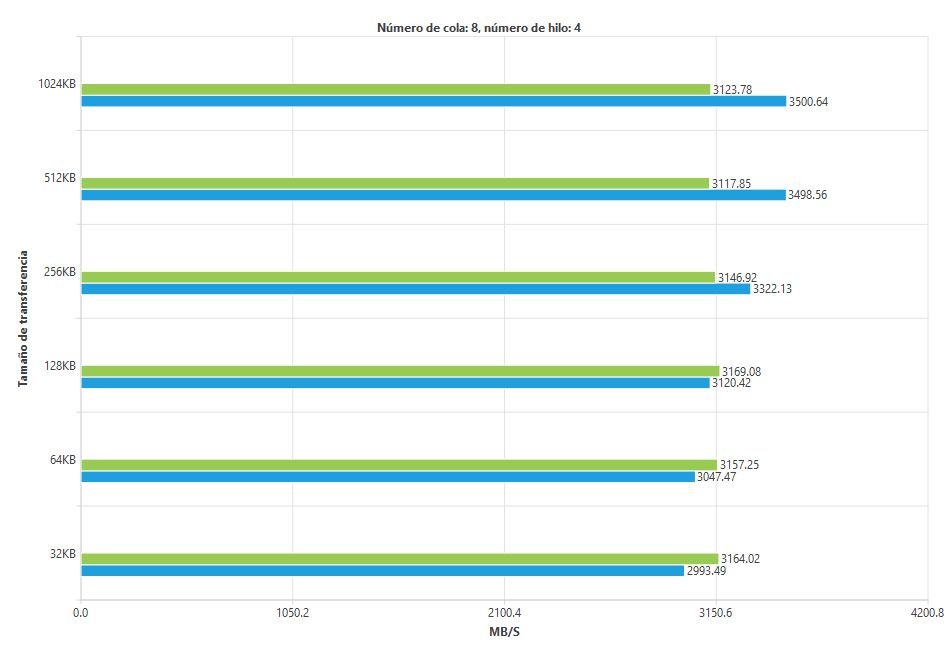 Prueba-1