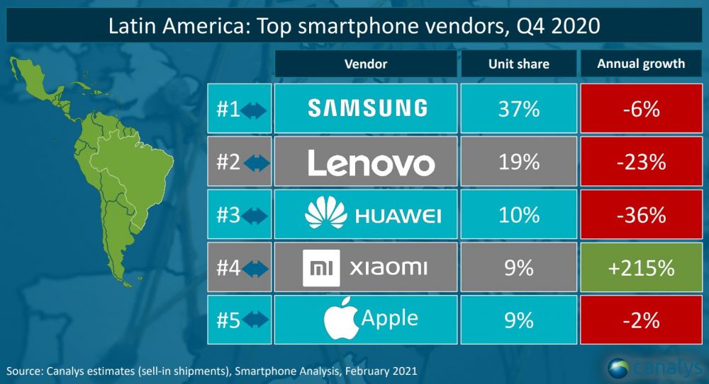Reporte-Canalys-Latinoamerica