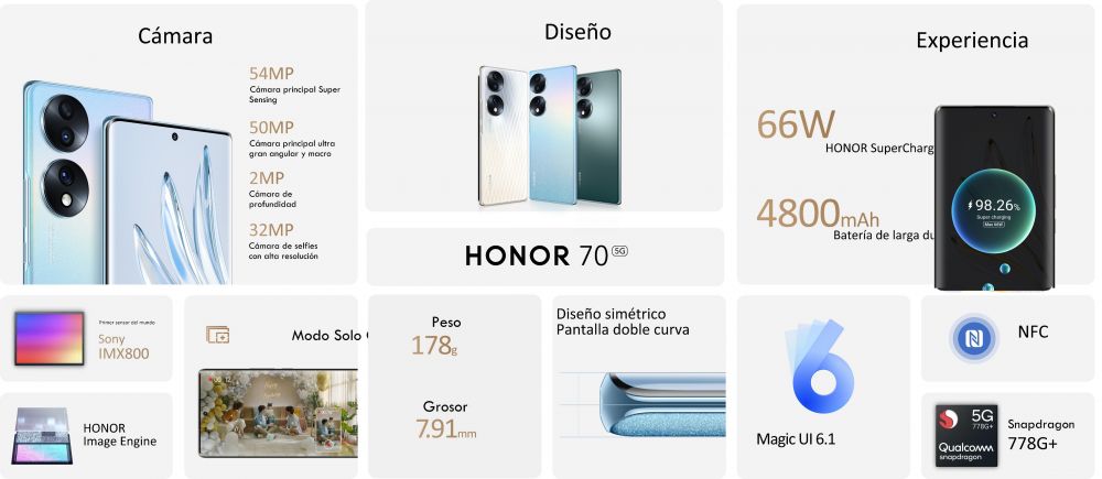 Resumen-HONOR-70