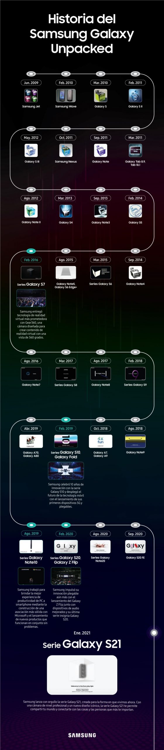SMP_Unpacked_event_timeline_final_ES