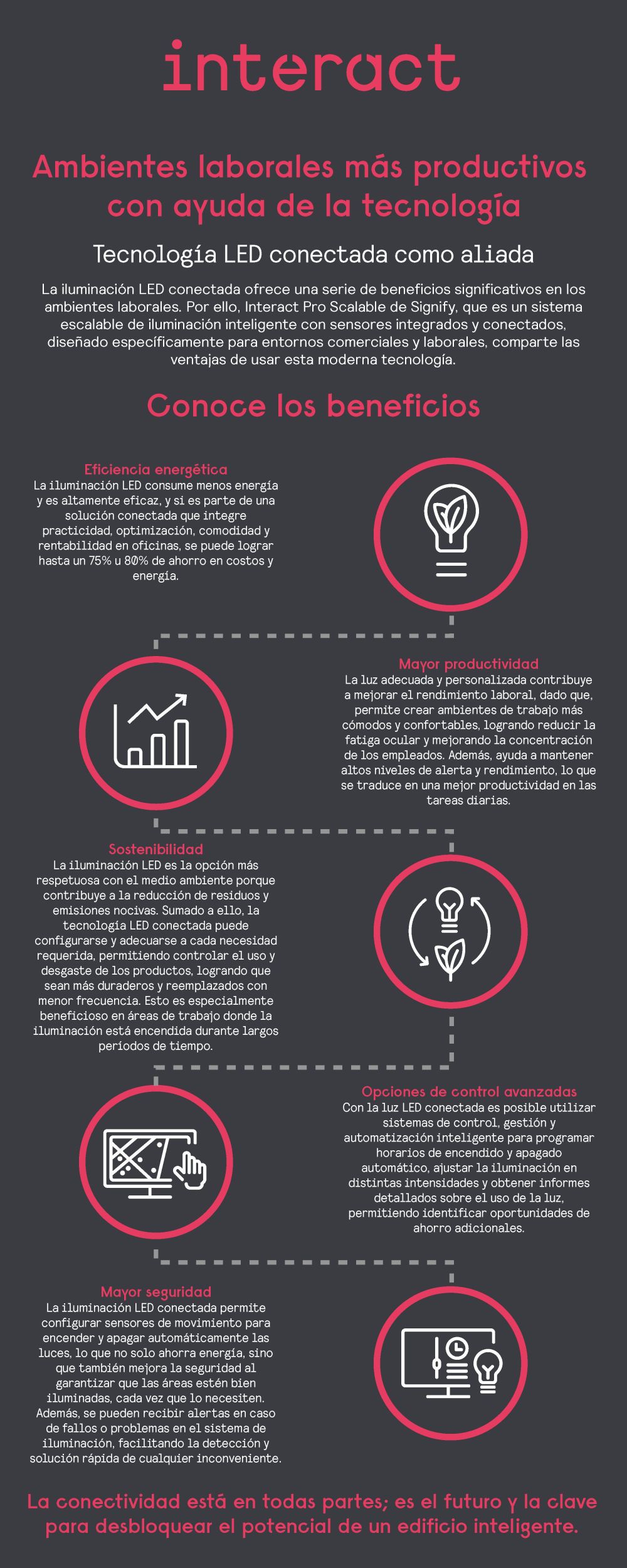 infografia-singify_Pe