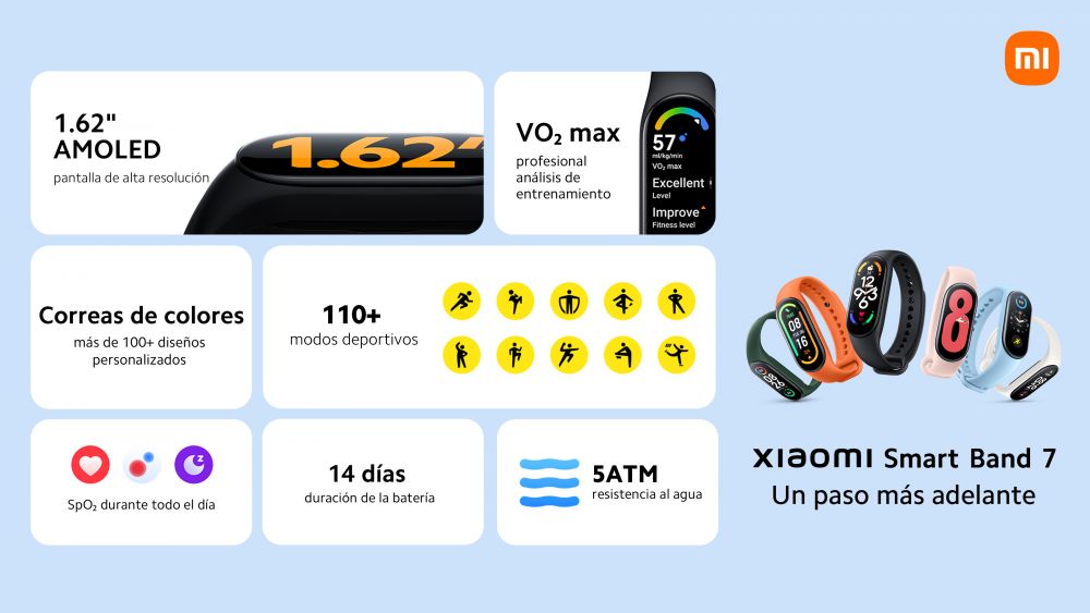 【Resumen】Xiaomi-Smart-Band-7-1